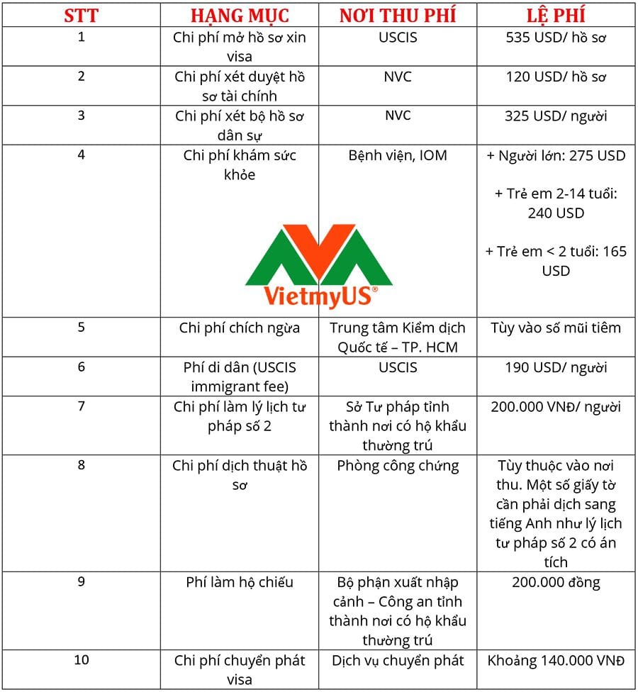 chi-phi-bao-lanh-sang-my-vietmyus