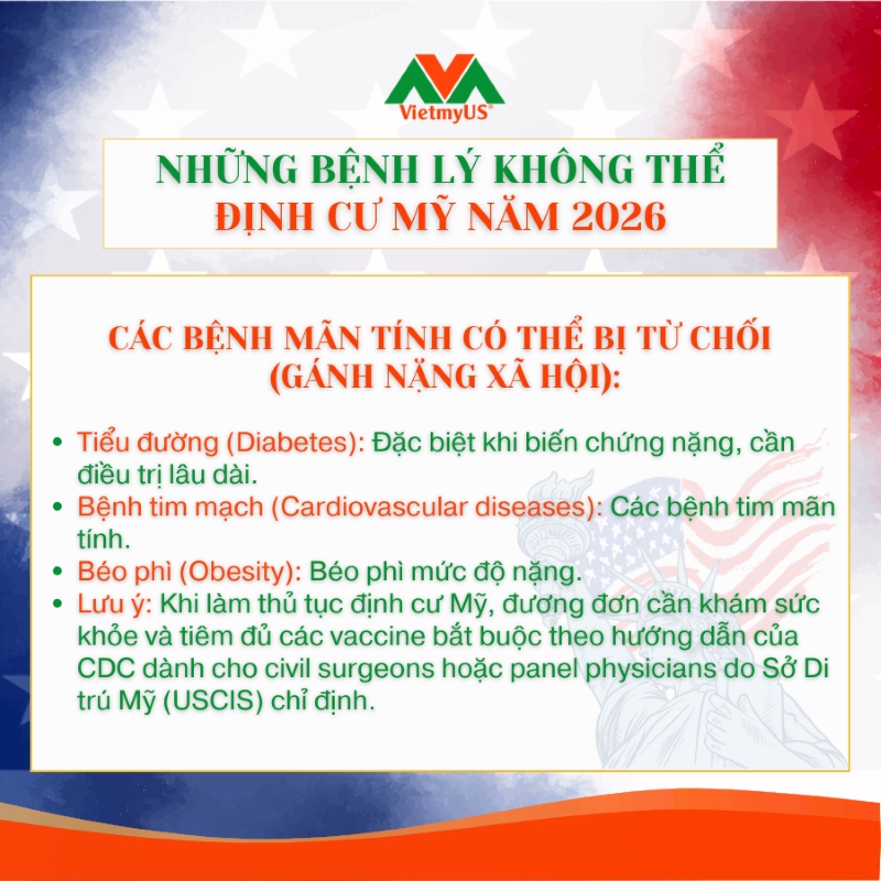 Cac-benh-man-tinh-co-the-bi-tu-choi-dinh-cu-My